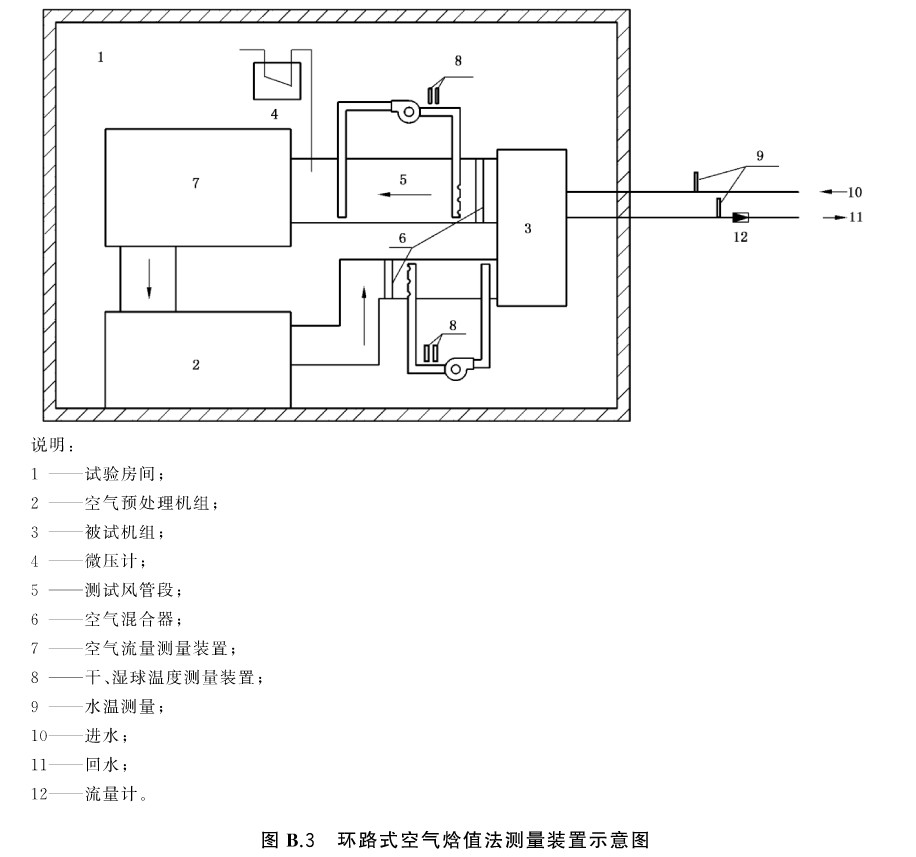 风机盘管DBFP参数,风机盘管机组型号