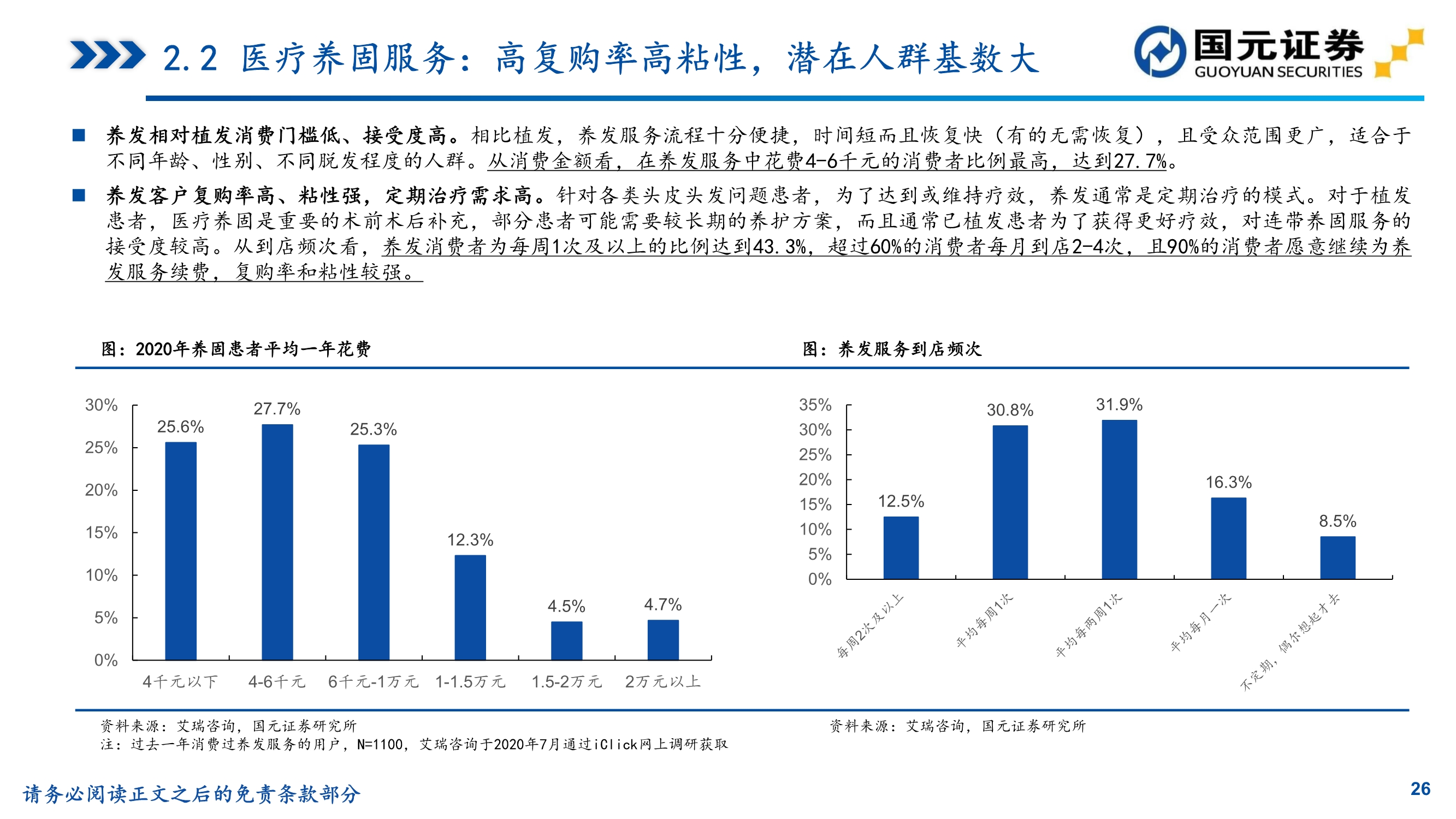 植发行业研究,植发医院问诊雍禾