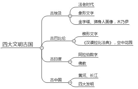上知天文下知地理的考试内容怎么去记？九品中正制是什么？