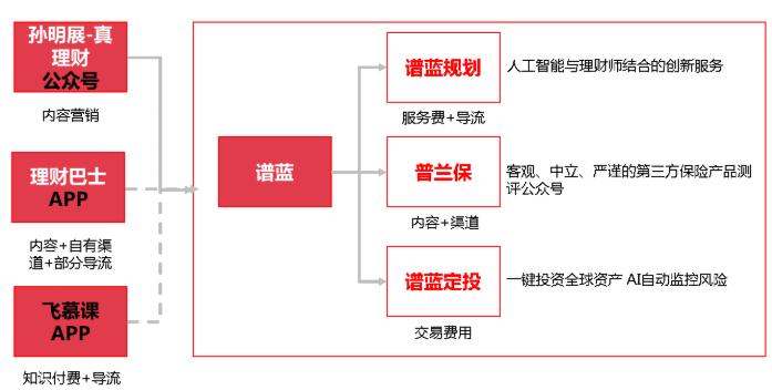 数万保险大V崛起，资本扎堆投资，教育+社群试图破解传统销售难题