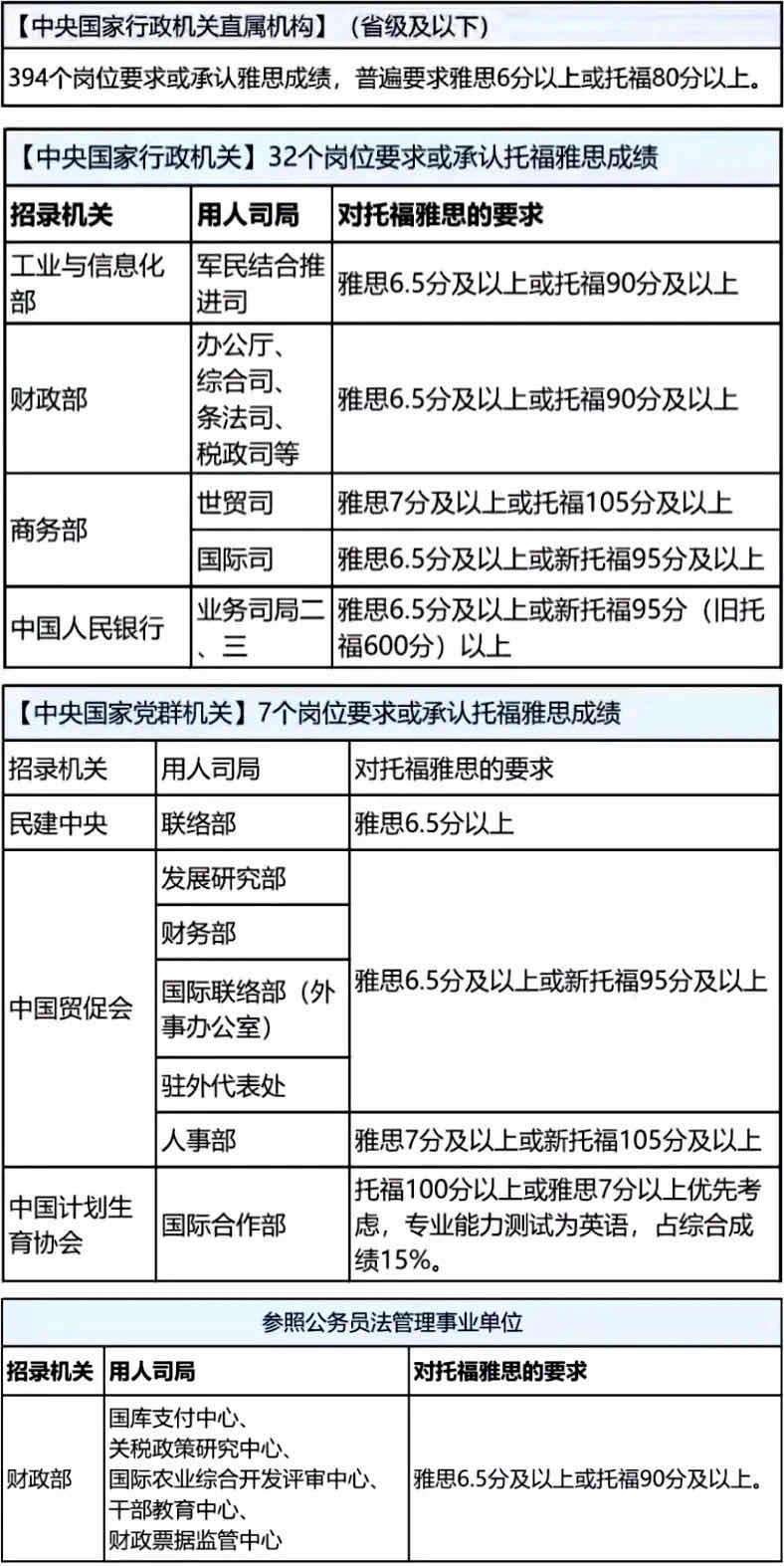 在校考雅思和毕业后考雅思区别,雅思成绩好建议去哪个国家