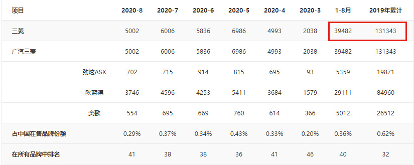 三菱汽车为什么没销量,三菱还出不出性能车