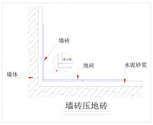 墙砖贴错了可以拆掉重新贴吗,看一下贴地砖什么办法最实用