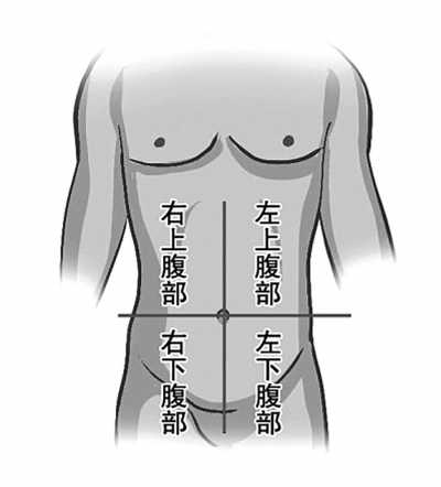 突然肚子疼晕倒挂哪个科室,老年人肚子疼挂号挂哪个科室