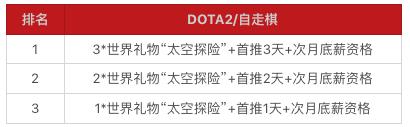dota2西瓜主播,西瓜直播平台主播