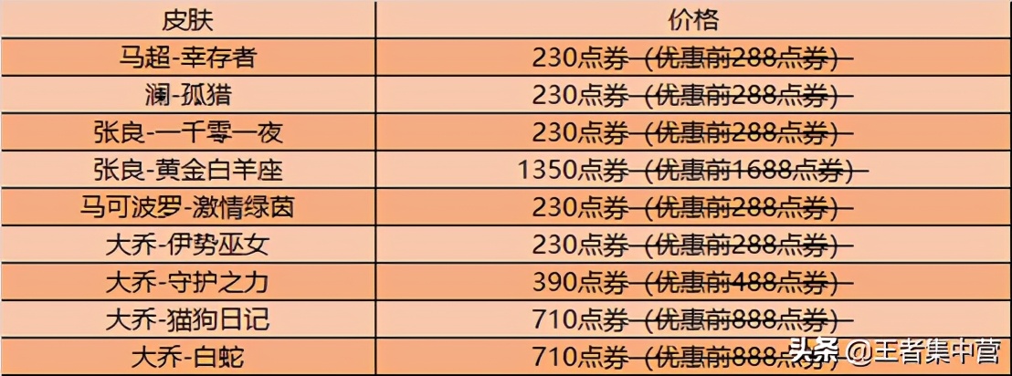 十一月限定返场几款,2019年限定返场投票名单