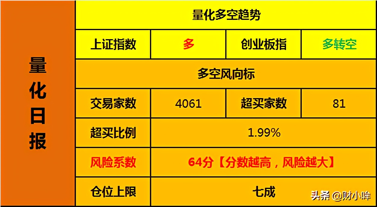 三种股票可以免套牢,三种你可以购买的股票