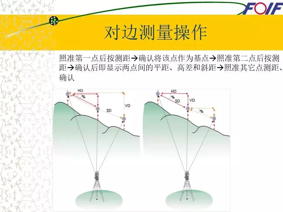 全站仪经纬仪水准仪的作用和图片,经纬仪全站仪图片对比