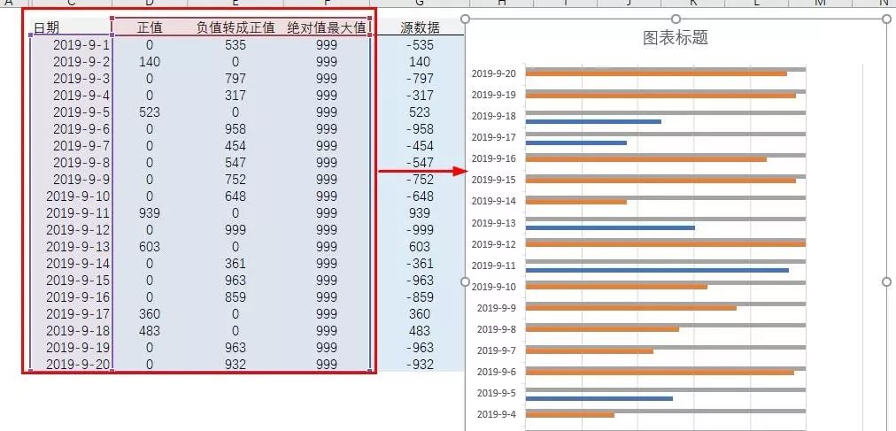 excel日常记账柱状图,收支柱状图制作过程excel