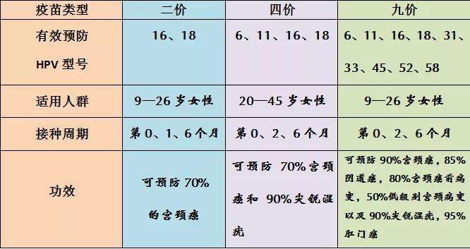 接种hpv疫苗可以预防卵巢癌吗,接种hpv疫苗能防子宫肌瘤么