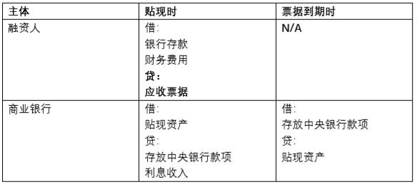 票据转让的方式,票据法规定的转让方式