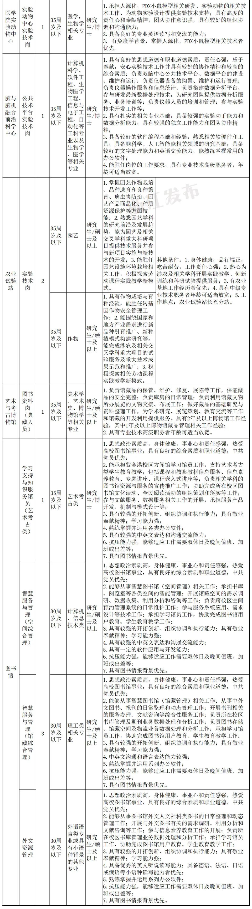 速来！浙江又一大波事业单位招聘
