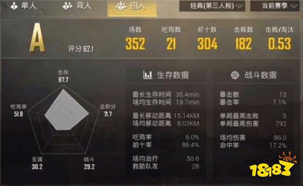 刺激战场如何辨别一个人是否优秀,刺激战场低段位思路