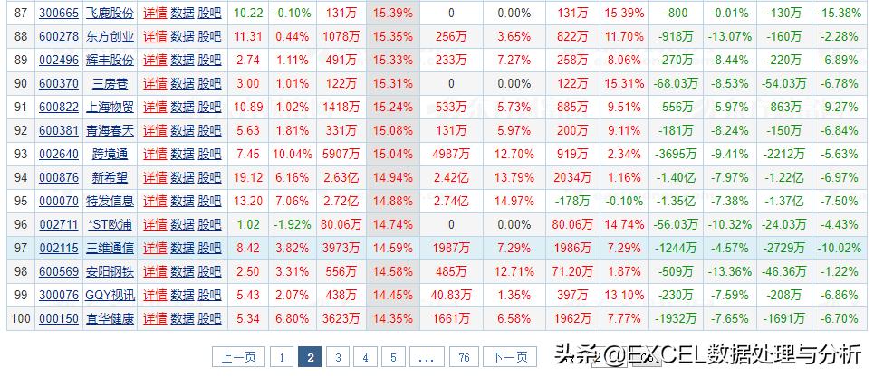 powerquery完整教程,powerquery抓取股票即时行情