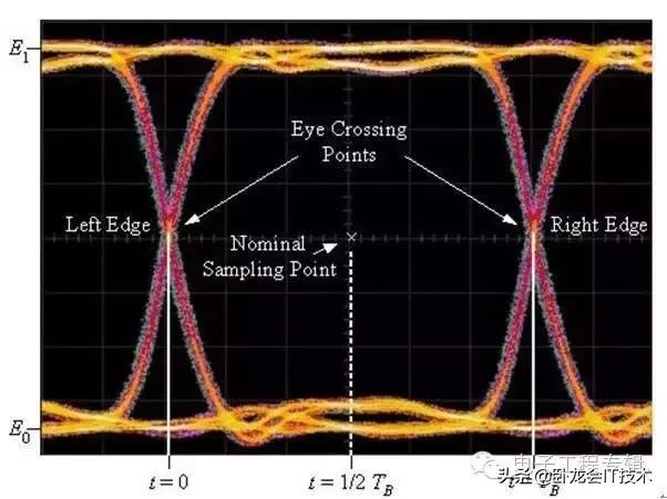 眼睛形状的介绍,眼图参数基础知识