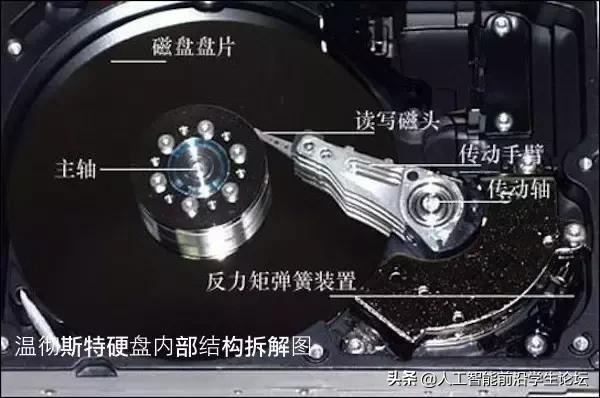 存储技术发展史,存储发展史