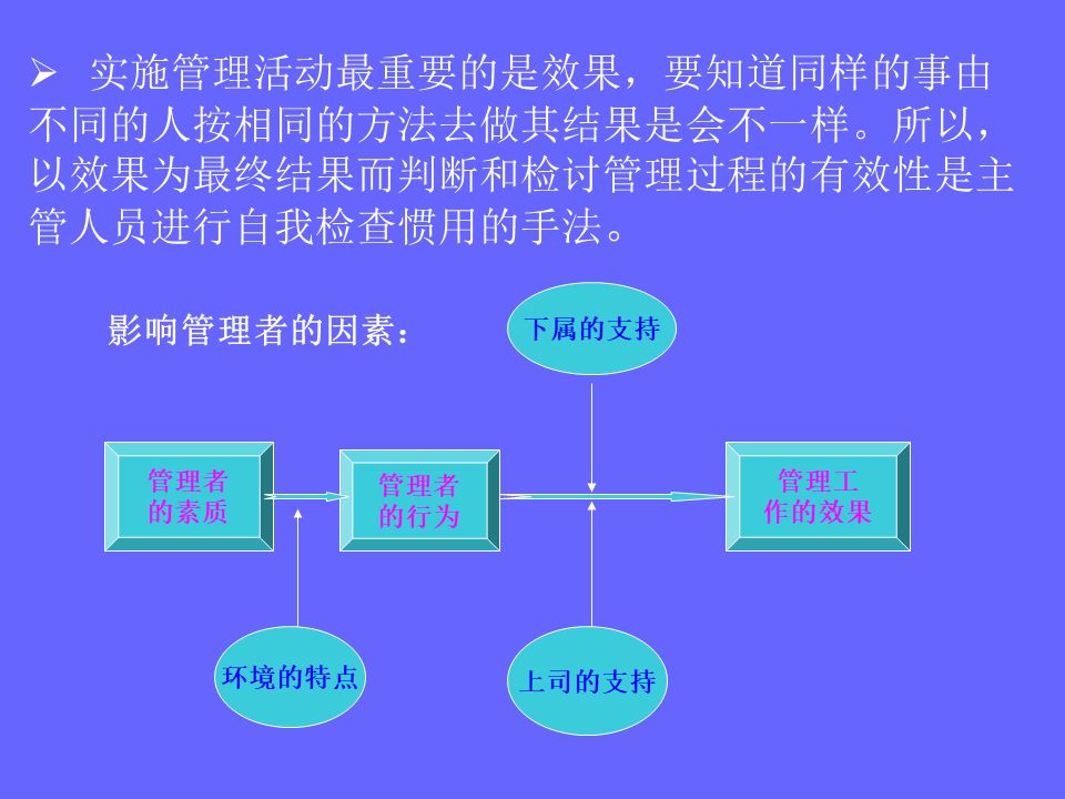 品管部主管必学培训ppt,品管部技能培训ppt