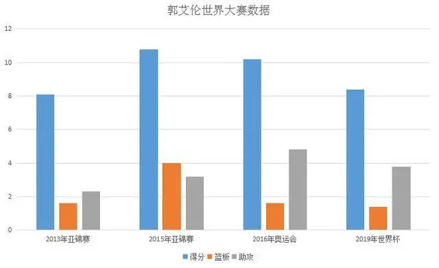 郭艾伦亚洲第一后卫是真是假,郭艾伦球衣真假怎么鉴别