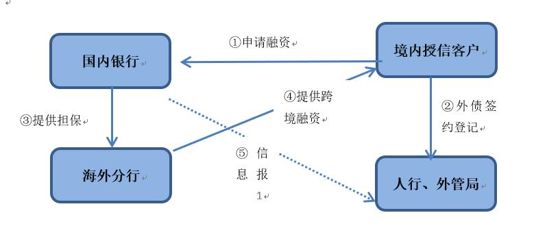 欧元区利率,欧元区债券交易方法