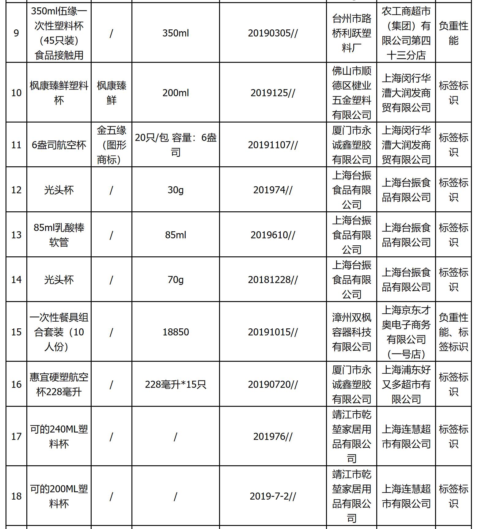 长期使用一次性塑料餐盒的危害,一次性塑料餐盒危害
