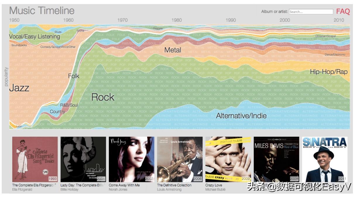 25个惊艳全球的数据可视化作品,有趣又惊艳的数据可视化案例赏析