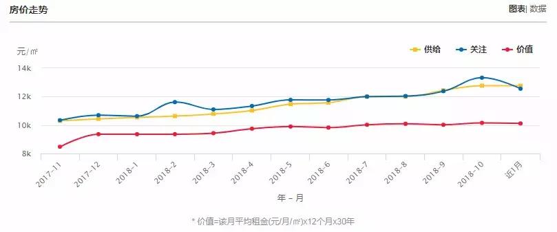 云南曲靖陆良县房价,云南曲靖马龙区房价