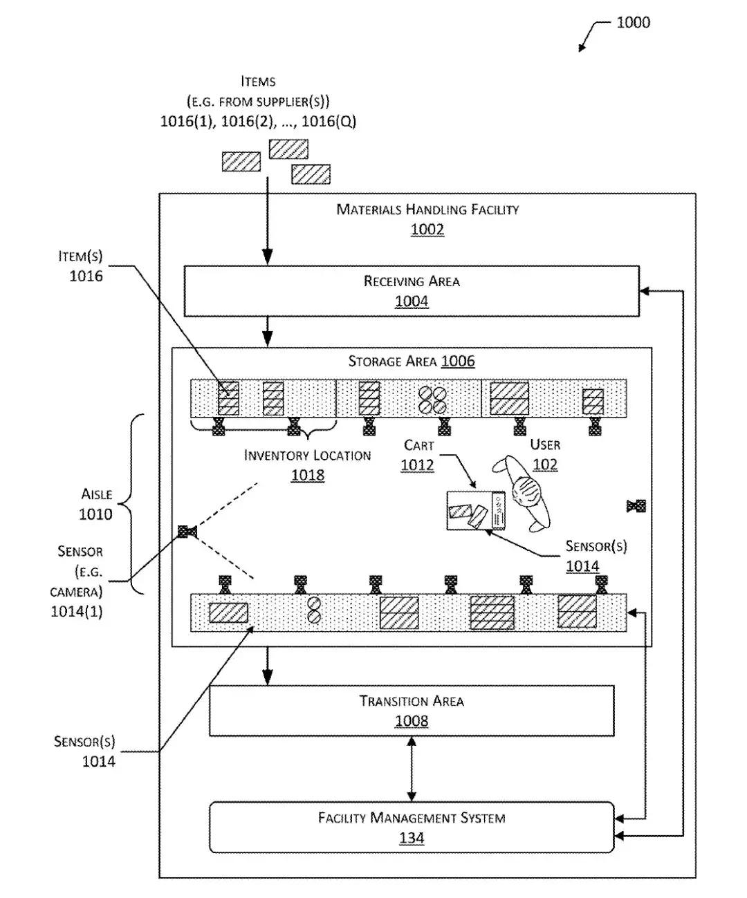 刷脸支付美国隐患,亚马逊刷手犯法吗