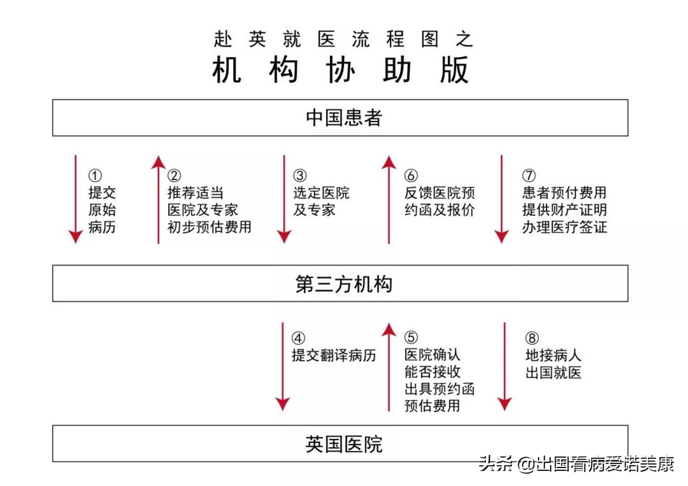 我的海外看病经历,英国新冠肺炎患者自述