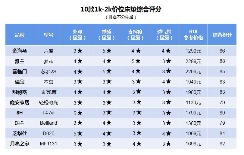 瓒呰蒋搴婂灚娴嬭瘎,搴婂灚缁煎悎娴嬭瘎瑙嗛