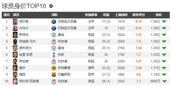 维尔纳加盟英超视频,维尔纳在切尔西表现如何