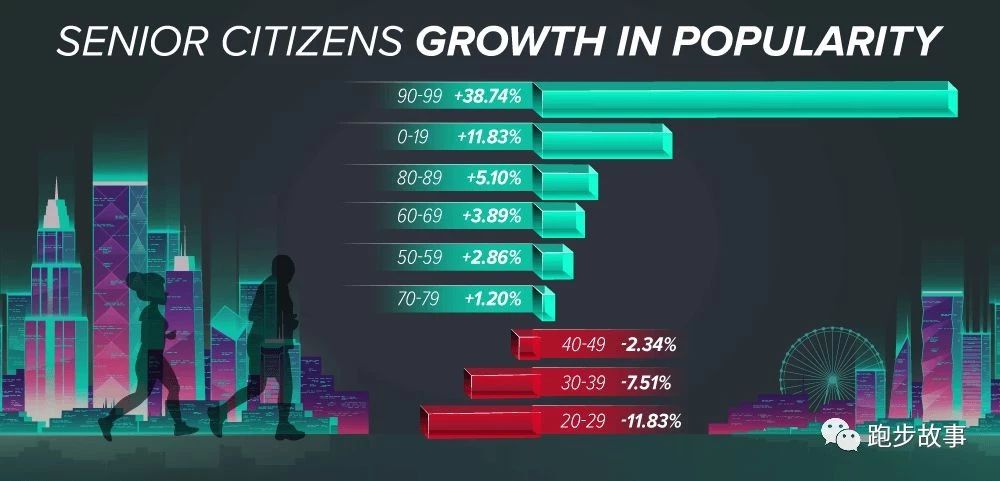各大马拉松比赛成绩,国际与国内马拉松成绩