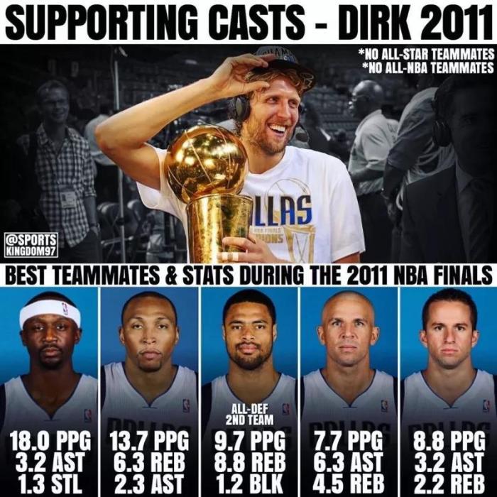 2011西决小牛诺维茨基48分,回顾诺维茨基带领小牛夺得总冠军