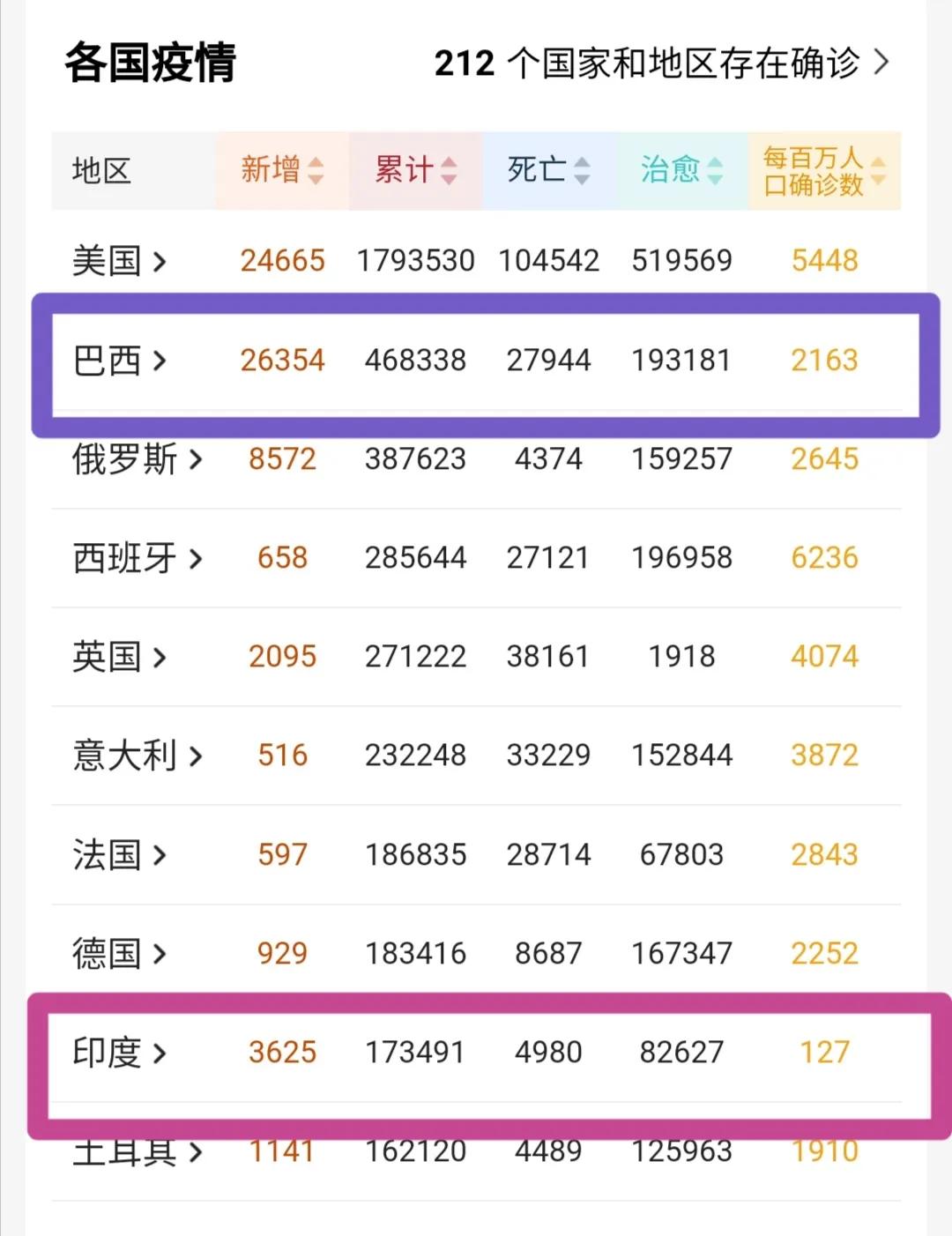 鐤儏杩囧悗缁忔祹濡備綍鍙嶅脊,鐤儏鍚庣粡娴庡ぇ鍙嶅脊