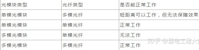 多模光纤和单模光纤科普小知识,单模光纤和多模光纤的区别在哪里
