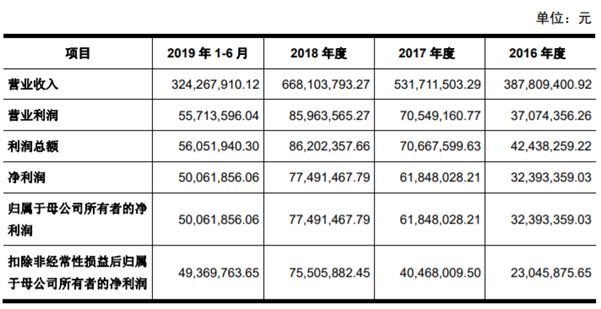 2022年陕西ipo上市排队一览表,最新ipo排队企业名单创业板
