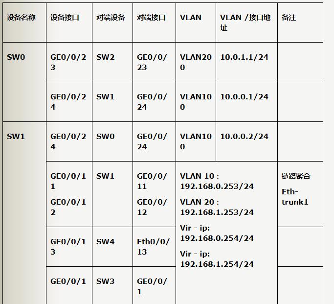 华为vrrp和mstp配置实例,华为交换机mstp配置教程