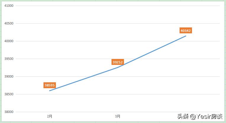福州九里晴川房价,福州九里晴川复式楼