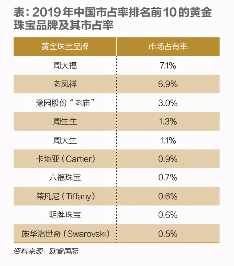国产黄金万宝路,国产的黄金去哪里了