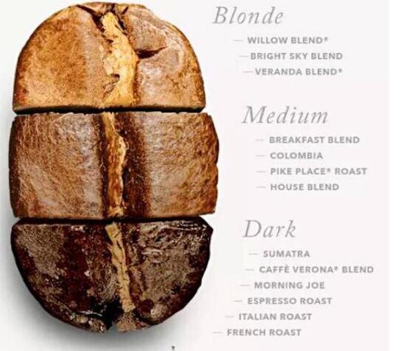 手冲速溶咖啡新手入门学习,从咖啡豆到泡咖啡的过程