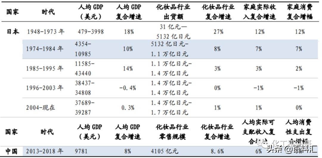 日本化妆品有哪些优势,日本化妆品行业现状