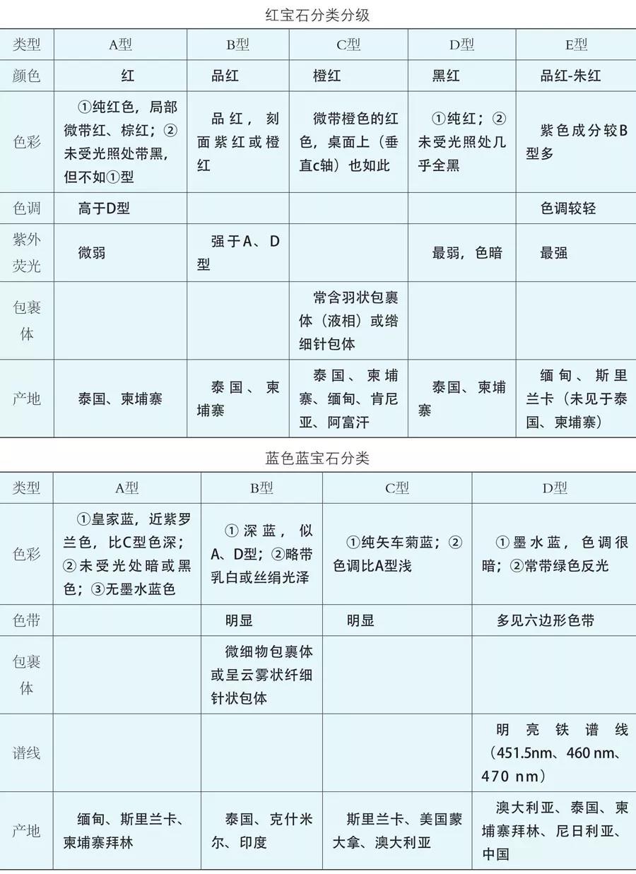 蓝宝石中的姐妹宝石,蓝宝石祖母绿宝石