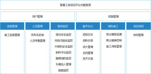 智慧工地现场管理系统设计,智慧工地管理系统解决方案解析