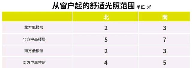 真正的好户型应该怎么选,如何判断户型的基本知识
