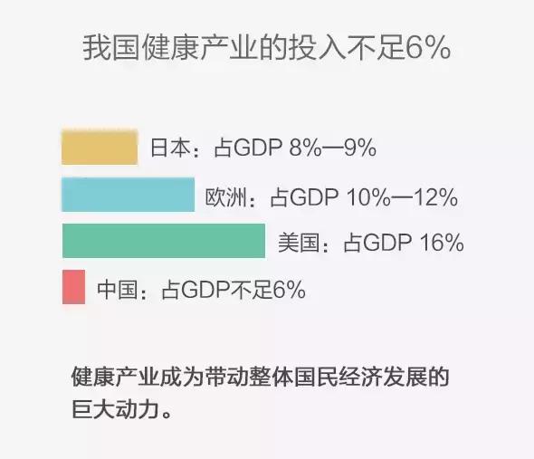 中国健康管理师有多少,大健康行业潜力无限