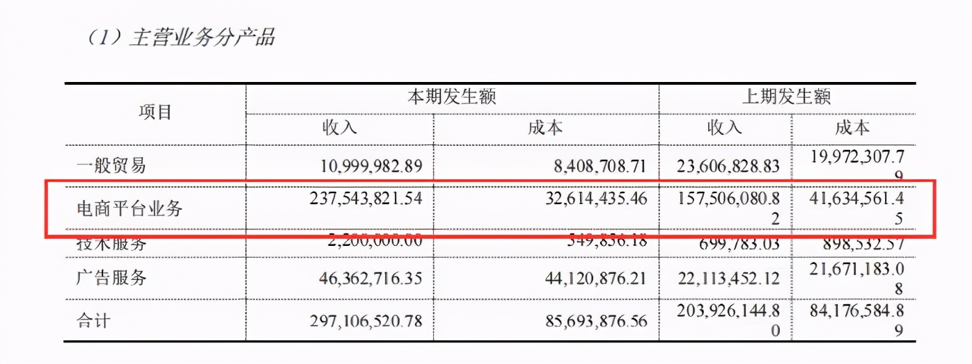服装店铺盈利多少才不算亏本,服装生意业绩下滑原因