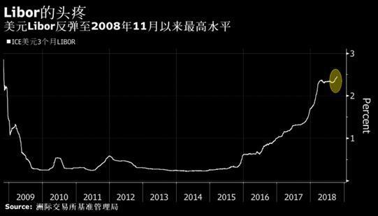 中国买家提前撤离，巴菲特带头甩卖，美联储印的庞氏*局骗**或被揭穿