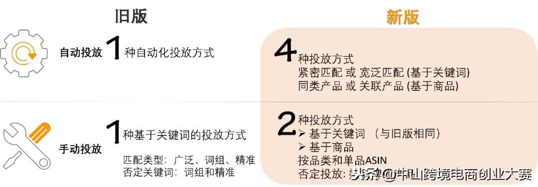 合作创业十大思路,2023合作创业好项目