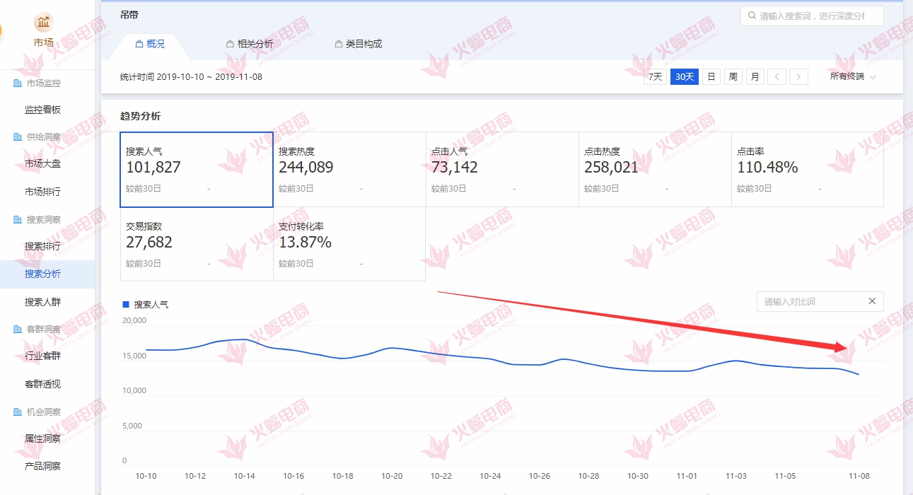 手淘搜索流量下降是什么原因,手淘搜索流量下降的应对措施