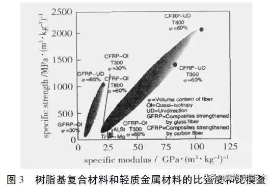 航天新型高性能材料的研究进展,航天新材料新工艺