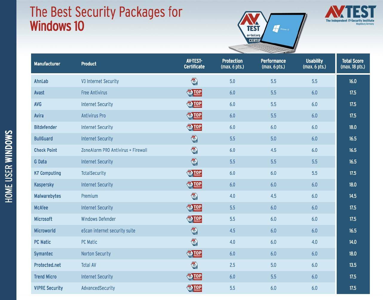 电脑管家和360杀毒哪个更好,为什么很多人都不建议使用360杀毒